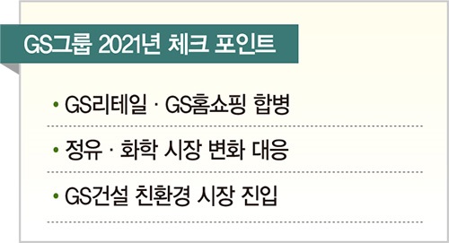 GS그룹, 주력 사업 대대적 재편…리테일·홈쇼핑 합병 ‘초대형 유통 기업’ 탄생