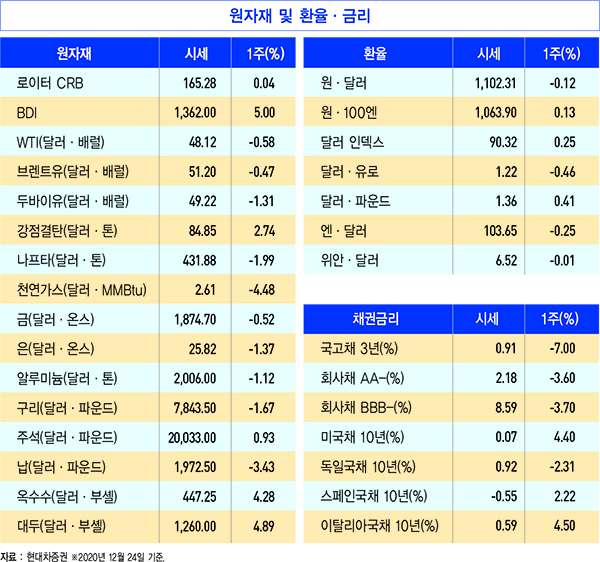 11월 전국 주택 매매 거래량 다시 10만 건 넘어서