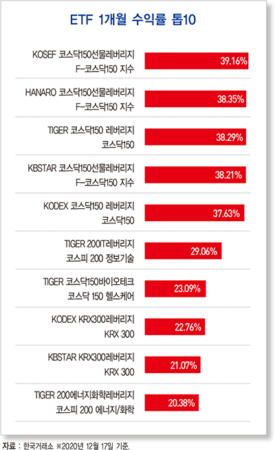 취업자, 외환위기 이후 최장기간 감소