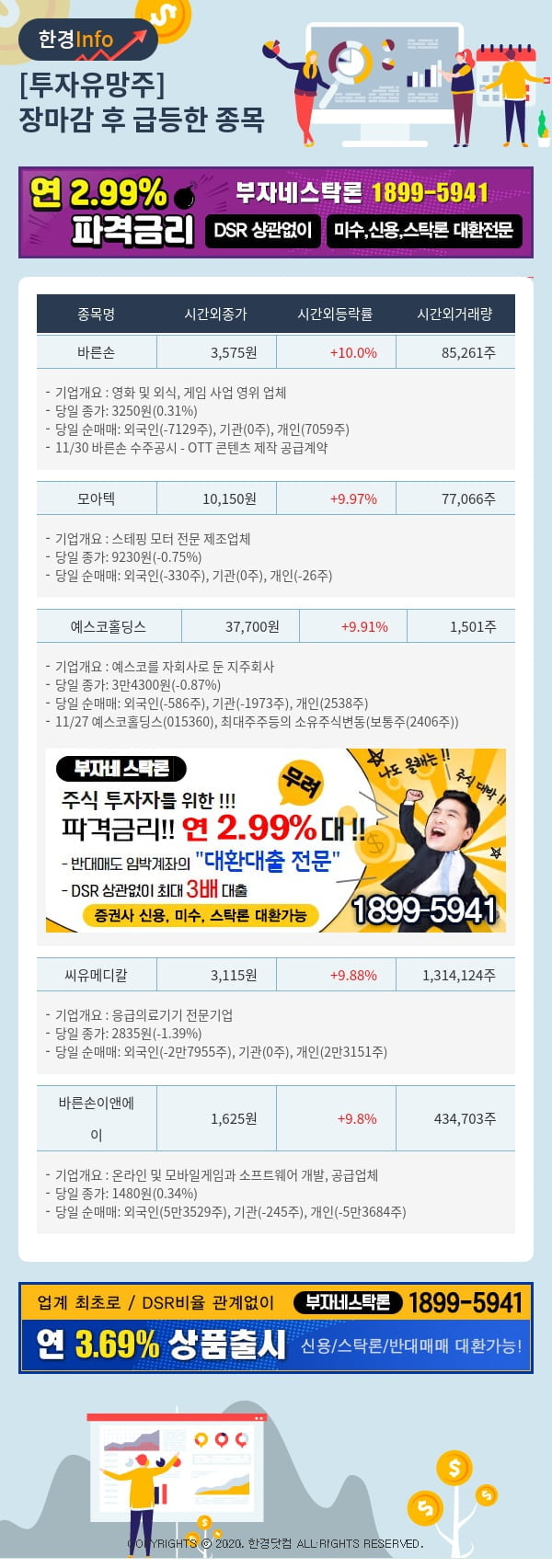 [포커스]투자유망주-어제 장마감 이후 급등한 종목 바른손, 모아텍