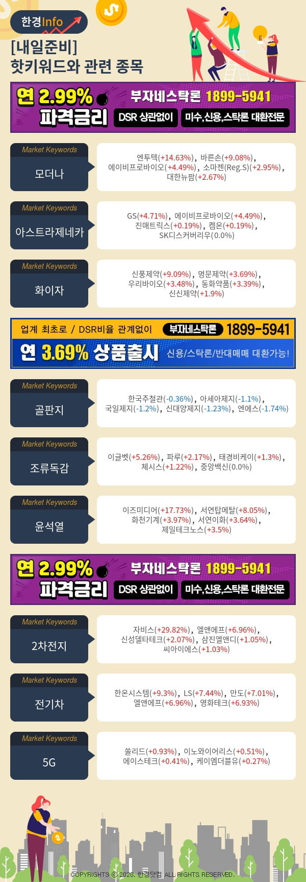 [포커스]내일준비-핫키워드와 관련 종목