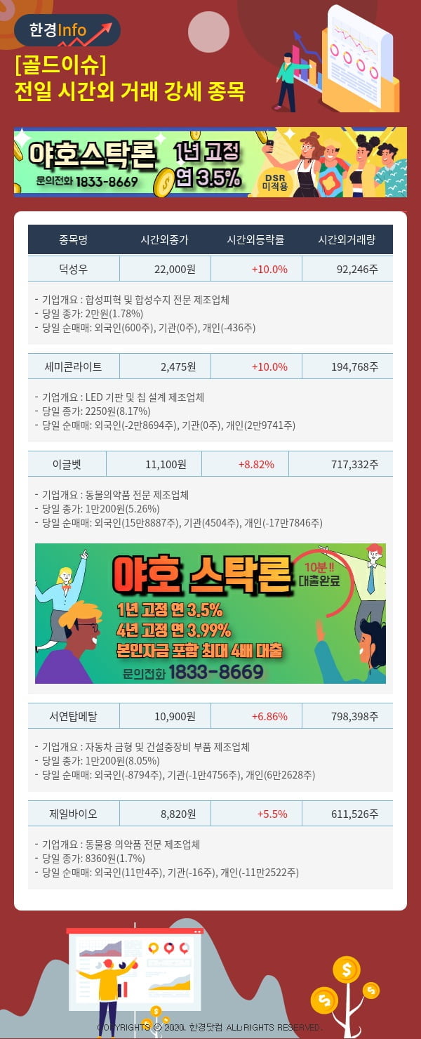 [골드이슈] 전일 시간외 거래 강세 종목