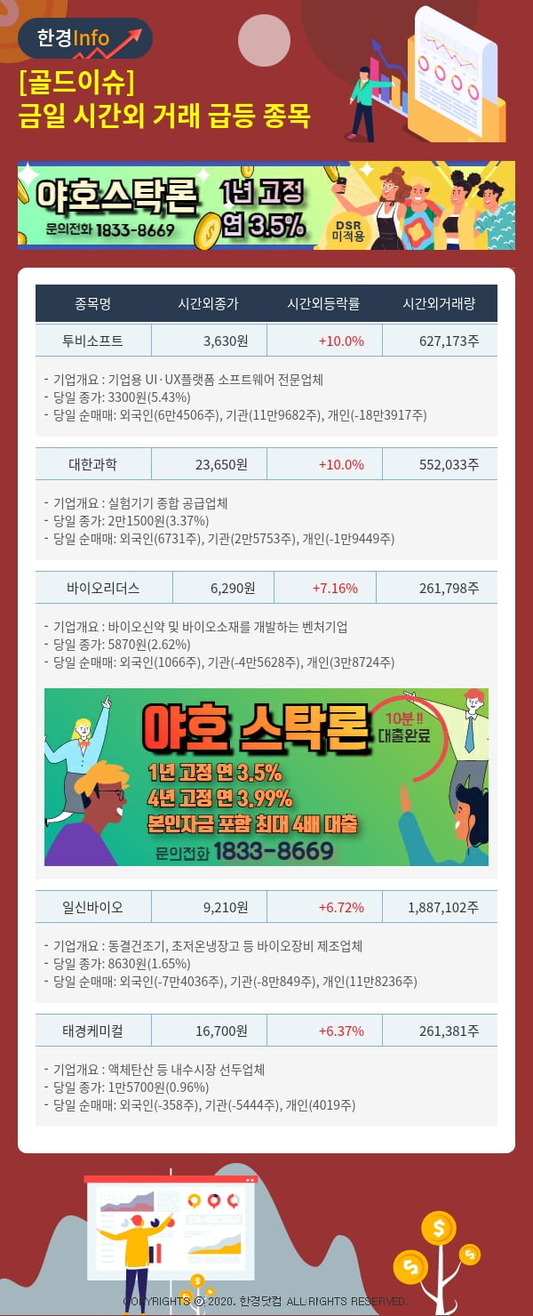 [골드이슈] 금일 시간외 거래 급등 종목