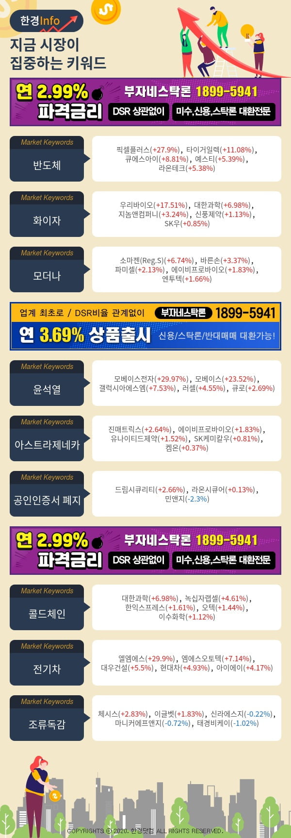 [포커스]지금 시장이 집중하고 있는 키워드는 화이자, 모더나, 윤석열 등