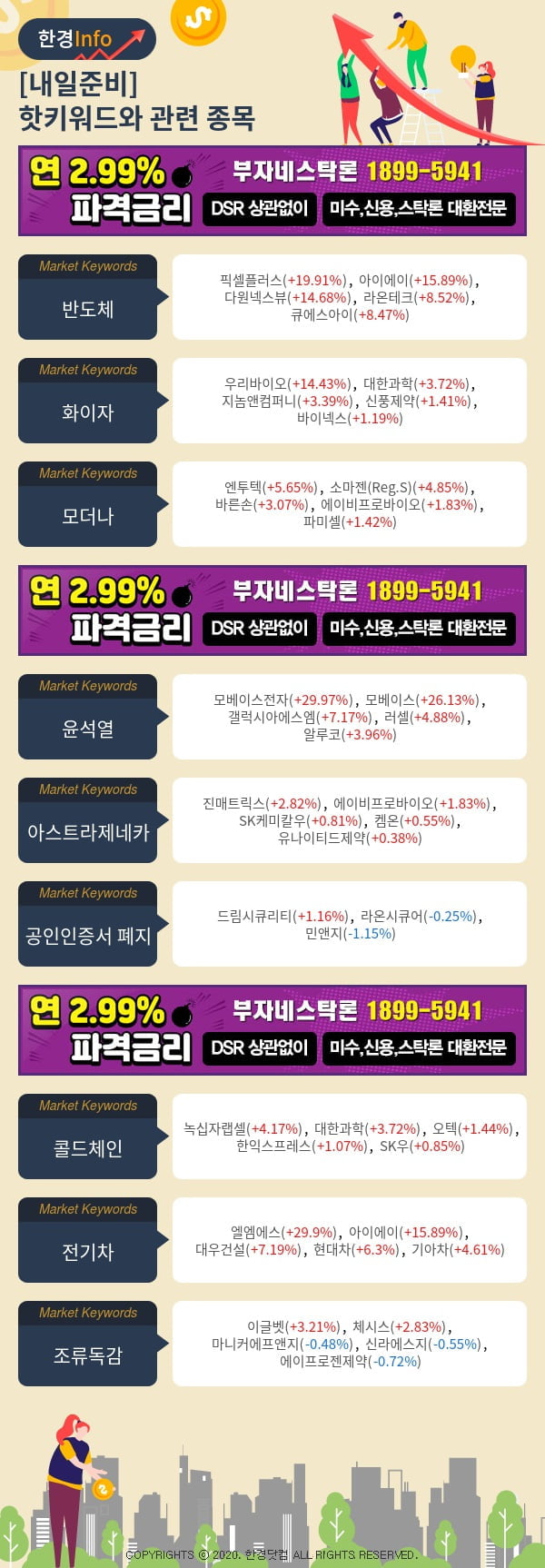 [포커스]내일준비-핫키워드와 관련 종목