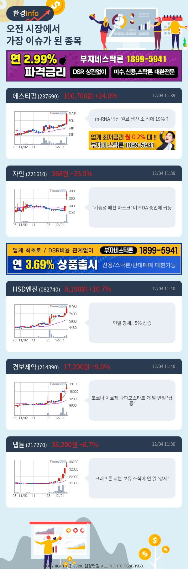 [포커스]이슈종목분석-오전에 시장에서 가장 이슈가 됐던 종목은?