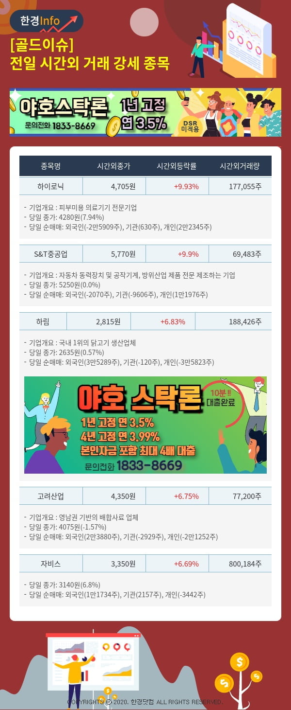 [골드이슈] 전일 시간외 거래 강세 종목