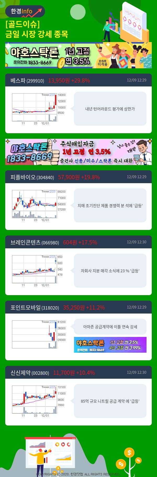 [골드이슈] 금일 시장 강세 종목 