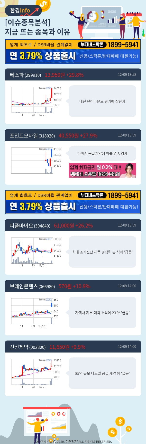 [포커스]이슈종목분석-지금 뜨는 종목과 그 이유는?