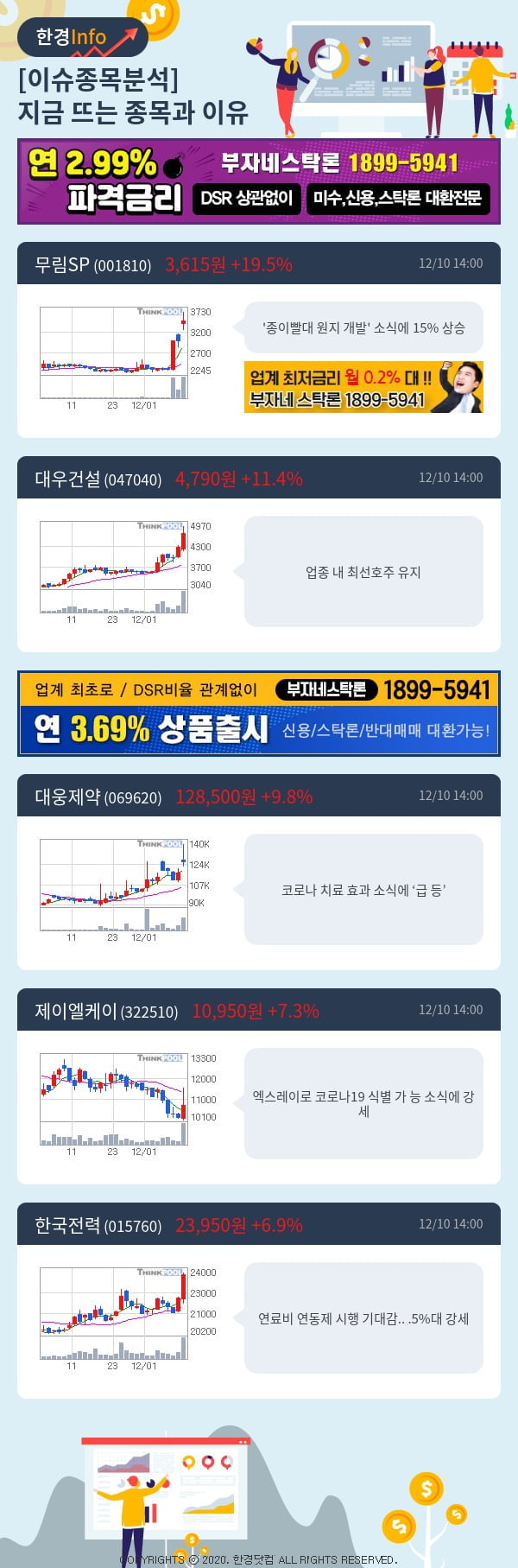 [포커스]이슈종목분석-지금 뜨는 종목과 그 이유는?