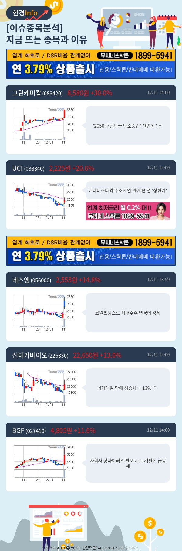 [포커스]이슈종목분석-지금 뜨는 종목과 그 이유는?