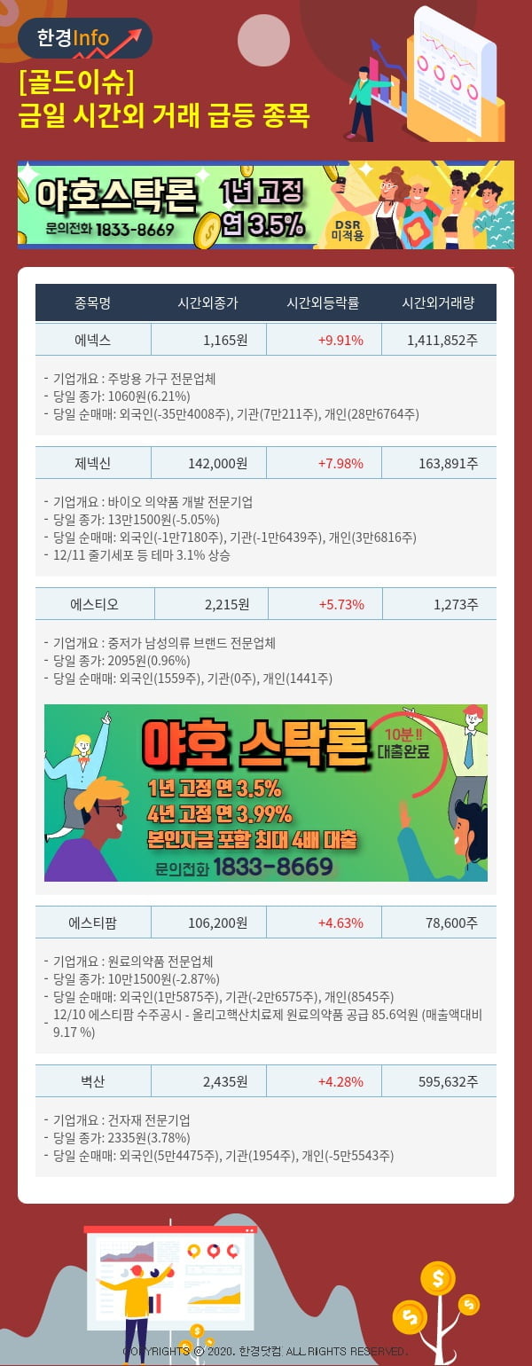 [골드이슈] 금일 시간외 거래 급등 종목