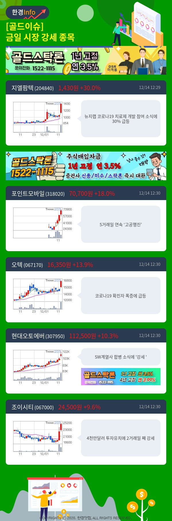 [골드이슈] 금일 시장 강세 종목 