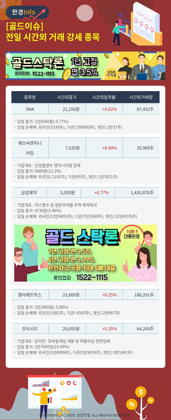 [골드이슈] 전일 시간외 거래 강세 종목