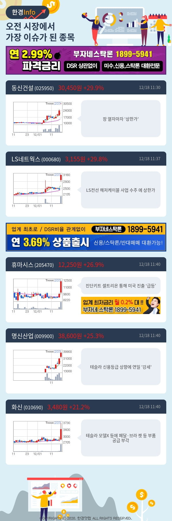 [포커스]이슈종목분석-오전에 시장에서 가장 이슈가 됐던 종목은?