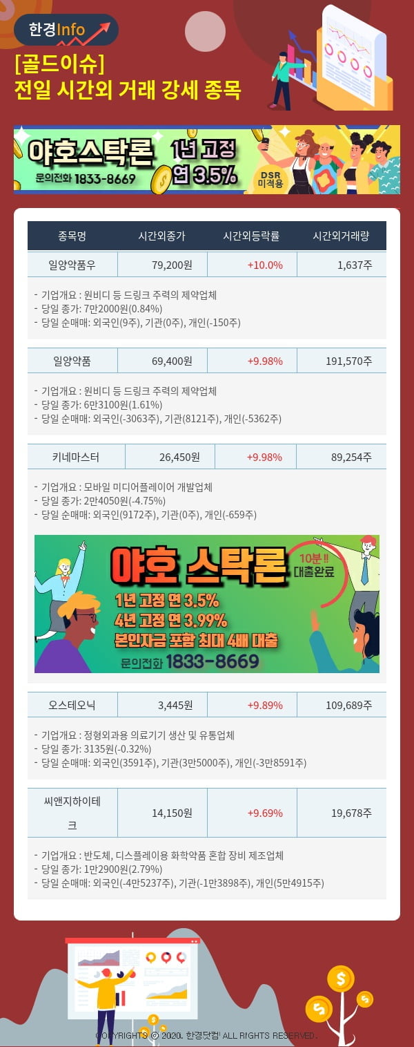 [골드이슈] 전일 시간외 거래 강세 종목