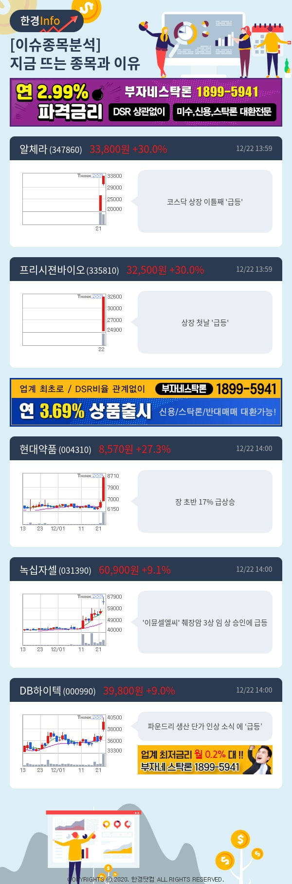 [포커스]이슈종목분석-지금 뜨는 종목과 그 이유는?