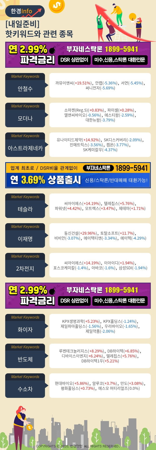 [포커스]내일준비-핫키워드와 관련 종목