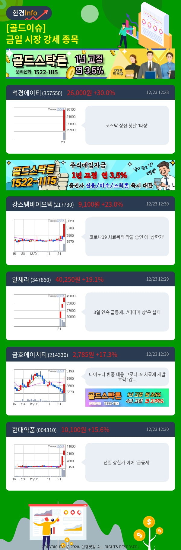 [골드이슈] 금일 시장 강세 종목 