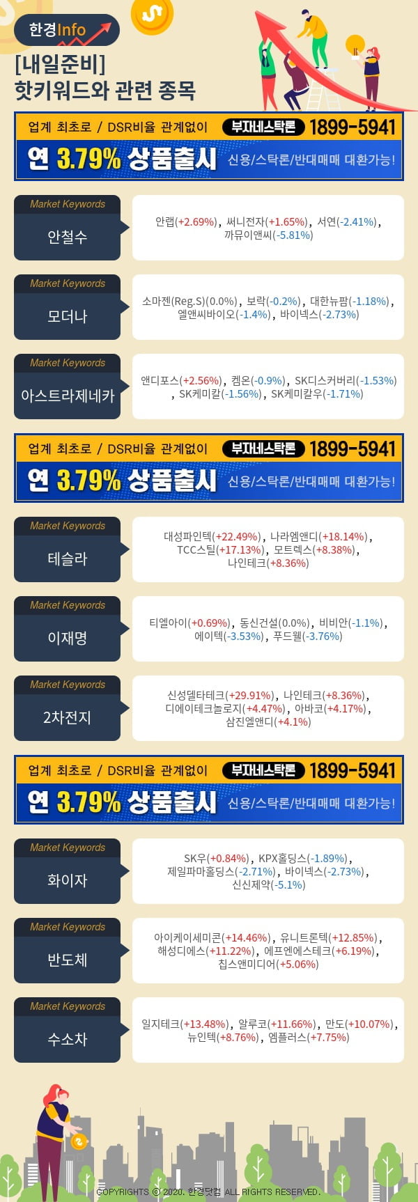 [포커스]내일준비-핫키워드와 관련 종목