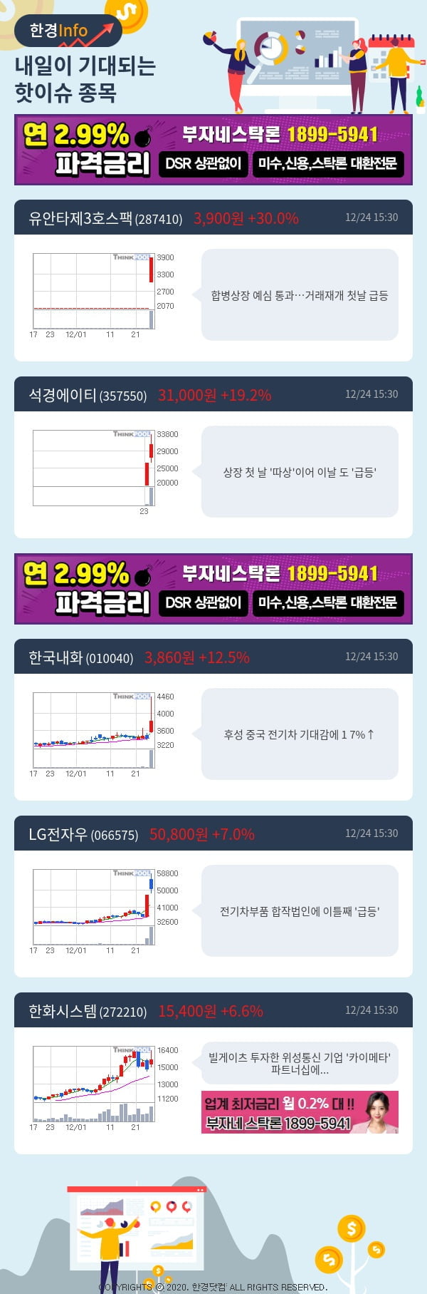 [포커스]내일이 기대되는 핫이슈 종목