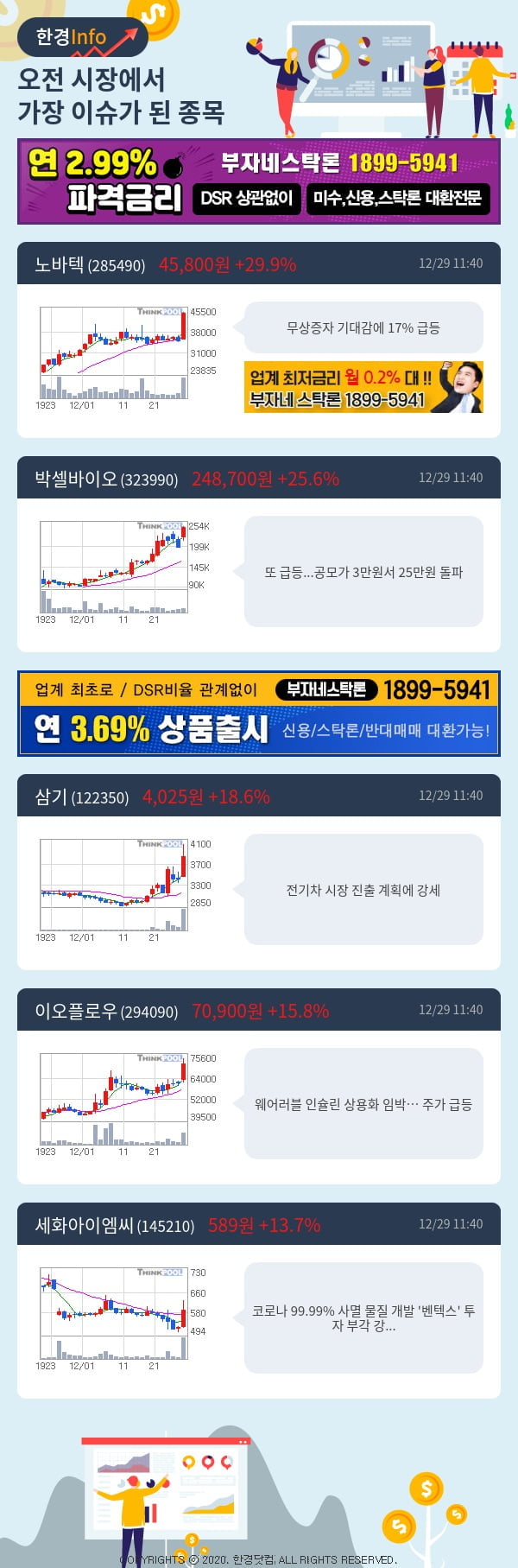 [포커스]이슈종목분석-오전에 시장에서 가장 이슈가 됐던 종목은?