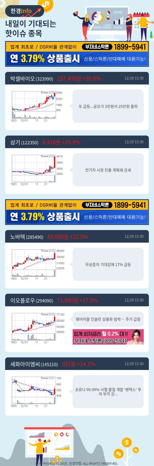 [포커스]내일이 기대되는 핫이슈 종목