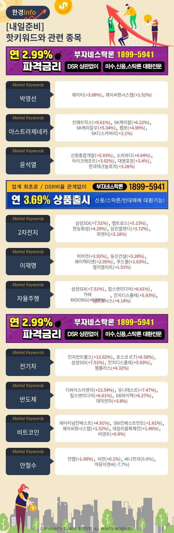 [포커스]내일준비-핫키워드와 관련 종목