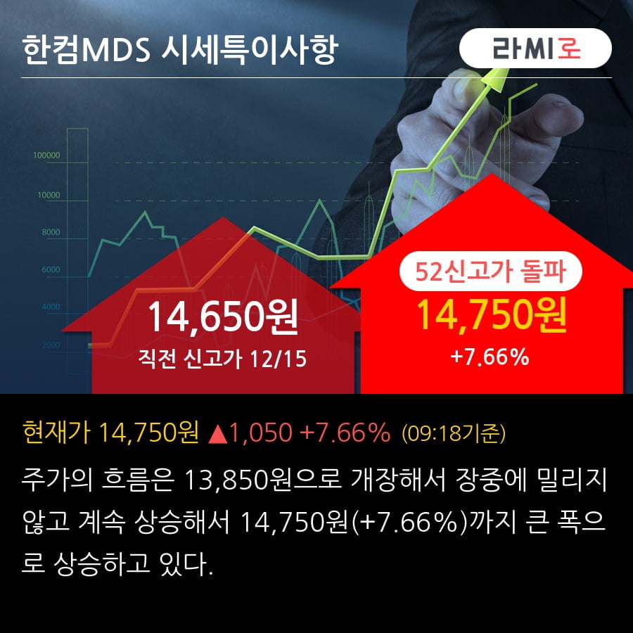 '한컴MDS' 52주 신고가 경신, 최근 3일간 외국인 대량 순매수