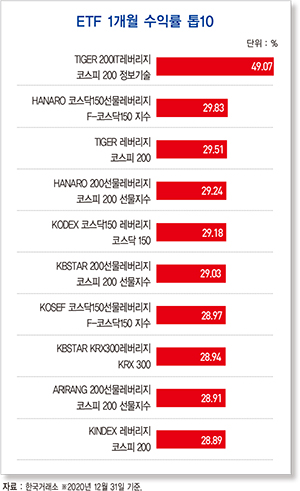 [돈이 되는 경제지표] D램, 2021년 1분기 가격 5% 상승할 듯