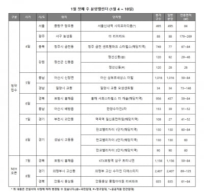 이번주 판교밸리자이 등 2703가구 청약접수