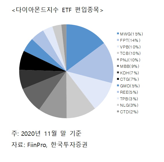 외국인 투자자 한도찬 베트남 주식? ETF로 간접 투자하세요