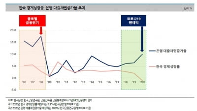 "코로나로 실물경제·금융시장 불균형 심화…부채의 역습 우려"