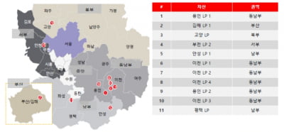 캐나다연기금이 켄달스퀘어리츠 지분 25% 최대 주주된 이유