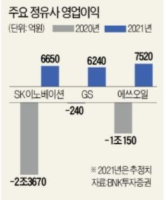 [희망 2021 주력산업 전망] 유가 상승세…하반기 정제마진 개선 기대