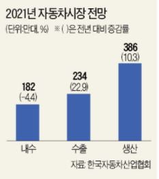  글로벌 車시장 회복 속 전기차 경쟁 격화