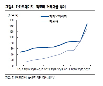 '나 혼자만 레벨업' 디앤씨미디어, 수출 급증에 주가 급등