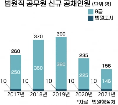 입법,사법,행정 3부 공무원 공채 일정 다 나왔다