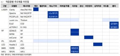 "루트로닉, 이익 증가 국면 진입"