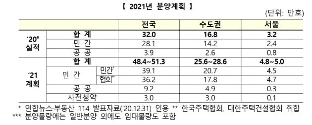 변창흠 "주택 공급, 분양 중심…패스트트랙·신규 지정 가능"