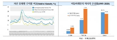 상업용 부동산 휘청거리자…기관 뭉칫돈 빨아들이는 글로벌 PD