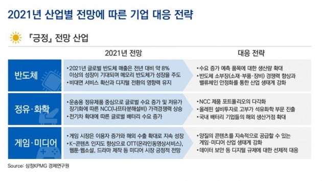 [한경 CFO Insight] 2021년 이끌 산업은 이것