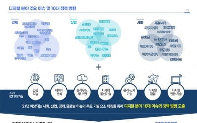 NIA "글로벌 플랫폼 맞서 국내 플랫폼 구축 할 것"