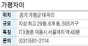 가평자이, 경춘선 가평역 인근 최고 29층 자이 단지