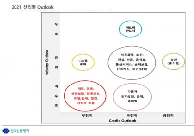 한신평 "백신 부족으로 올해 항공, 여행, 유통업 회복난망"