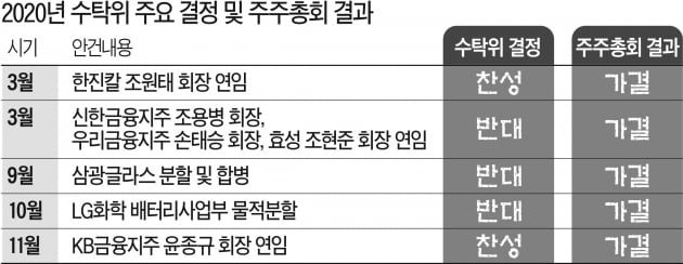 국민연금 반대 뚫고…대한항공, 아시아나 인수 '9부 능선' 넘었다