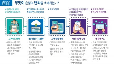 KPMG "전통은행의 생존, 소비자 접점과 플랫폼 장악에 달렸다"