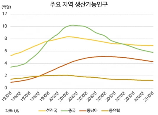 [한경 CFO Insight] 인구 감소, 기업에도 '발등의 불'