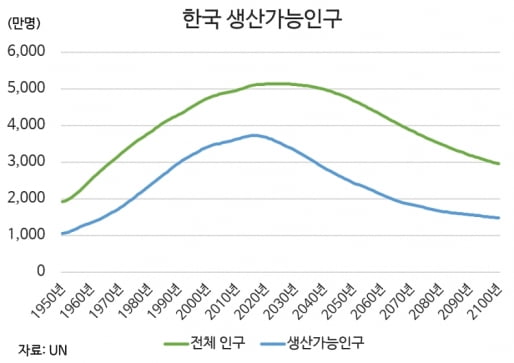 [한경 CFO Insight] 인구 감소, 기업에도 '발등의 불'