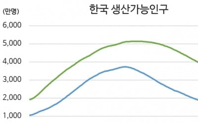  인구 감소, 기업에도 '발등의 불'